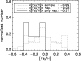 \begin{figure}
\par\includegraphics[width=7.1cm,clip]{9698fig8.ps}\end{figure}