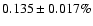 $0.135\pm0.017\%$