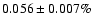 $0.056\pm0.007\%$