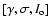 $[\gamma, \sigma, I_{\rm o}]$