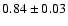 $ 0.84 \pm 0.03 $