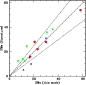 \begin{figure}
\par\includegraphics[width=7.5cm,clip]{ms09924_fig1.ps}\end{figure}