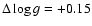 $\Delta \log g=+0.15$