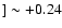 $]\sim+0.24$