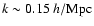 $k\sim 0.15~h/{\rm Mpc}$