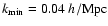 $k_{\rm min}=0.04~h/{\rm Mpc}$