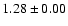$1.28 \pm0.00$