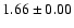 $1.66 \pm0.00$