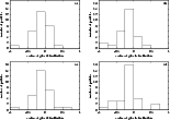 \begin{figure}
\mbox{\psfig{file=8686f10a.eps,width=7cm,angle=-90} \psfig{file=8...
...dth=7cm,angle=-90} \psfig{file=8686f10d.eps,width=7cm,angle=-90} }\end{figure}
