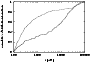 \begin{figure}
{\psfig{file=8686f03.eps,width=8cm,angle=-90} }\end{figure}