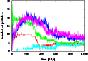 \begin{figure}
{\psfig{file=8686f04.eps,width=8cm,angle=-90} }\end{figure}