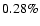 $0.28\%$