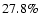 $27.8\%$