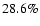 $28.6\%$