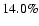 $14.0\%$
