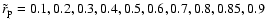 $\tilde r_{\rm p}=0.1, 0.2, 0.3, 0.4, 0.5, 0.6, 0.7, 0.8, 0.85,
0.9$