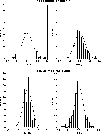 \begin{figure}
\par\includegraphics[width=9cm,clip]{9498his.eps}\end{figure}