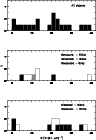 \begin{figure}
\par\includegraphics[width=8.4cm,clip]{9705fig6.ps} \end{figure}