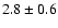 $2.8\pm 0.6$