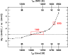 \begin{figure}
\par\includegraphics[width=8.5cm,clip]{9779fig3.eps}\end{figure}