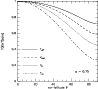 \begin{figure}
\par\includegraphics[width=8.5cm,clip]{9779fig8.eps}\end{figure}