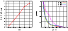 \begin{figure}
\par\includegraphics[width=3.9cm,clip]{9953f13a.eps}\hspace*{4mm}
\includegraphics[width=4cm,clip]{9953f13b.eps} \end{figure}