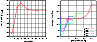 \begin{figure}
\par\includegraphics[width=4cm,clip]{9953f19a.eps}\hspace*{4mm}
\includegraphics[width=3.9cm,clip]{9953f19b.eps} \end{figure}