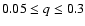 $0.05 \le q \le 0.3$