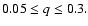 $ 0.05 \le q \le 0.3.$