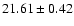 $21.61\pm0.42$