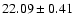 $22.09\pm0.41$