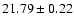 $21.79\pm0.22$
