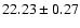 $22.23\pm0.27$