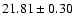 $21.81\pm0.30$