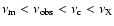 $\nu_{\rm m}<\nu_{\rm obs}<\nu_{\rm c}<\nu_{\rm X}$