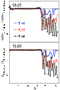 \begin{figure}
\par\includegraphics[width=7.3cm,clip]{8825fig6.eps}
\end{figure}