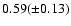 $0.59(\pm0.13)$