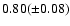 $0.80(\pm0.08)$