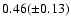 $0.46(\pm0.13)$