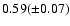 $0.59(\pm0.07)$