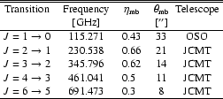 \begin{table}
\begin{displaymath}
\begin{array}{ccccccccc}
\hline\hline
\multico...
...3\phantom{0} && 8 & {\rm JCMT}\\
\hline
\end{array}\end{displaymath}\end{table}