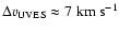 $\Delta v_{\rm UVES} \approx 7~{\rm km~s}^{-1}$