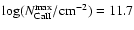 $\log (N_{\rm CaII}^{\rm max}/{\rm cm}^{-2})=11.7$