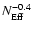 $N_{\rm Eff}^{-0.4}$