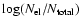 $\log(N_{\rm el}/N_{\rm total})$