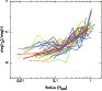 \begin{figure}
\par\includegraphics[width=8.1cm,clip]{9154fig4.eps}\end{figure}