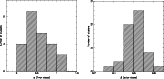 \begin{figure}
\par\includegraphics[width=6.9cm,clip]{9154f5a.eps}\hspace*{0.7cm}
\includegraphics[width=6.7cm,clip]{9154f5b.eps}\end{figure}