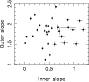 \begin{figure}
\par\includegraphics[width=7.8cm,clip]{9154fig6.eps}\end{figure}