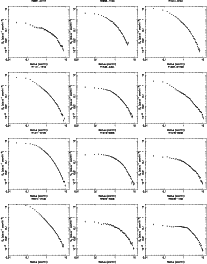 \begin{figure}
\par\hbox{
\epsfig{figure=9154f17a.eps,width=6.0cm}\epsfig{figure...
...9154f17k.eps,width=6.0cm}\epsfig{figure=9154f17l.eps,width=6.0cm} }
\end{figure}