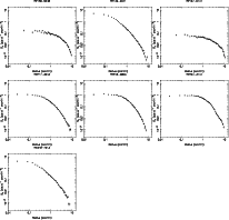 \begin{figure}
\par\hbox{
\epsfig{figure=9154f18a.eps,width=6.0cm}\epsfig{figure...
...ps,width=6.0cm} }
\hbox{
\epsfig{figure=9154f18g.eps,width=6.0cm} }
\end{figure}